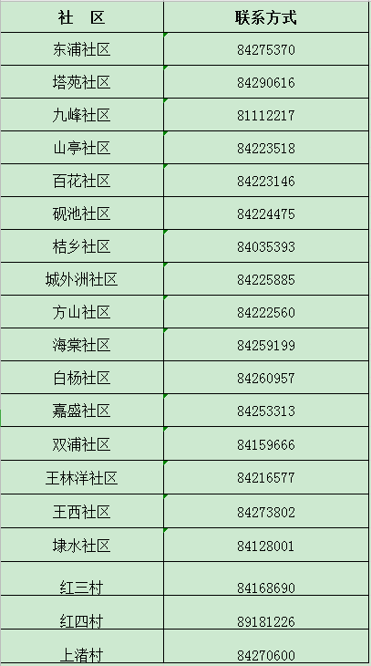 新都大丰街道户籍人口多少_新都大丰地理图(2)