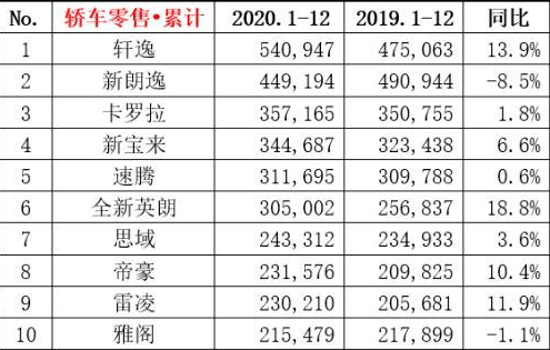 2020年汽车销量排行榜，市场趋势与竞争格局分析