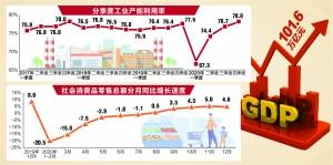 中宁gdp多少_GDP首超100万亿 六大动力源 八项关键指标,解析中国经济增长后劲(3)