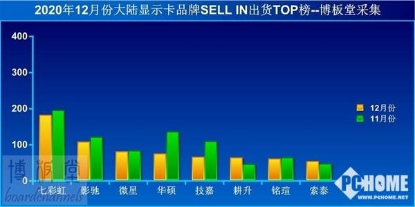 显卡gdp_显卡天梯图