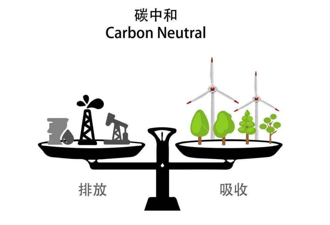 什么是碳达峰、pg电子平台碳中和 ？(图1)