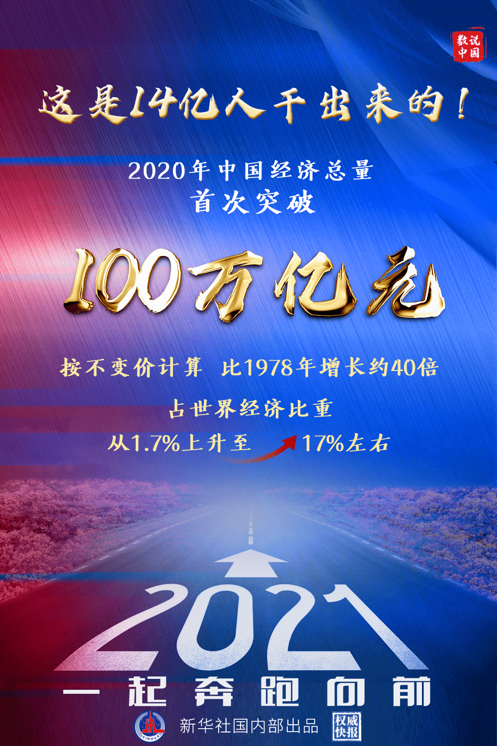 中国gdp2020年2_有望提前2年超美国,中国GDP破100万亿!世界经济重心或移至亚洲