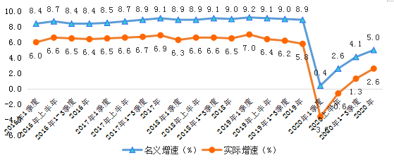 浙江省十三五gdp_浙江省造光绪元宝当十