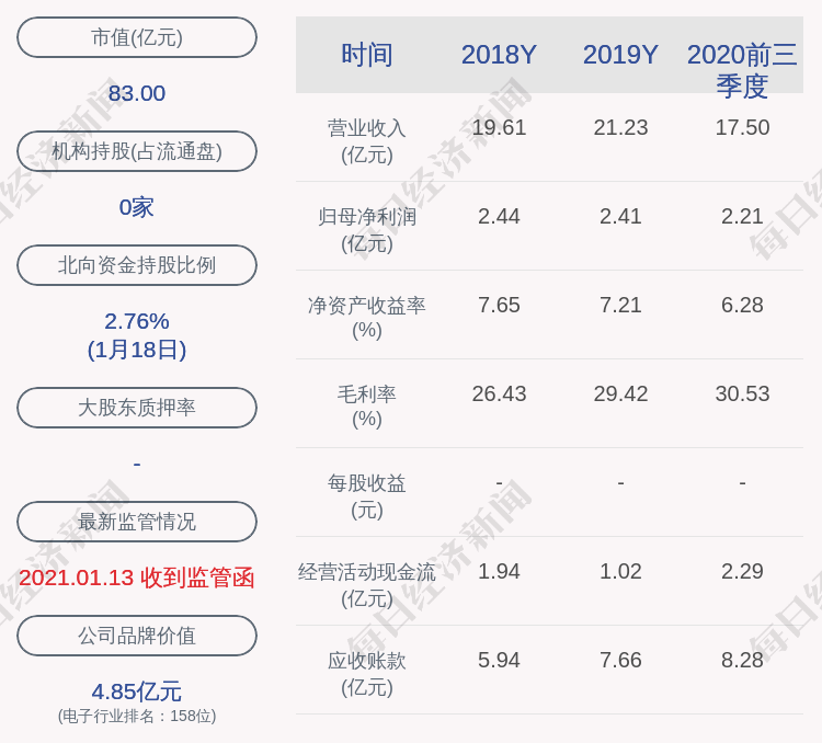 2020年江海区GDP_江海产业园获批 省产业园在江门三区四市全覆盖(2)