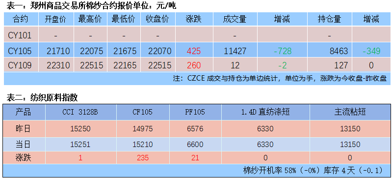 2105 gdp_马刺gdp(3)