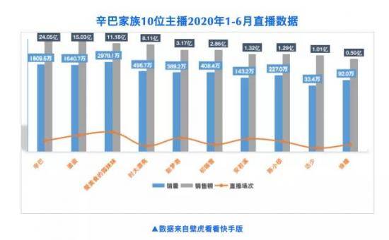 直播带货对GDP_直播带货图片