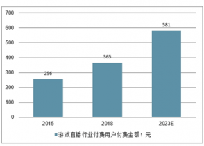 2020-2027年世界各国人口预测_2020年世界人口日图片