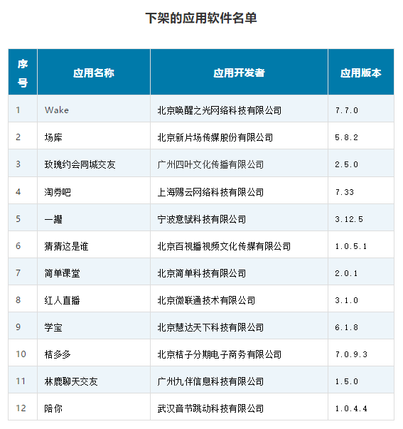 app交友软件排行_快活直播app主打直播交友等功能的手机软件