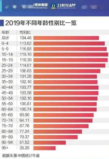 人口生育率警戒线是多少_警戒线(3)