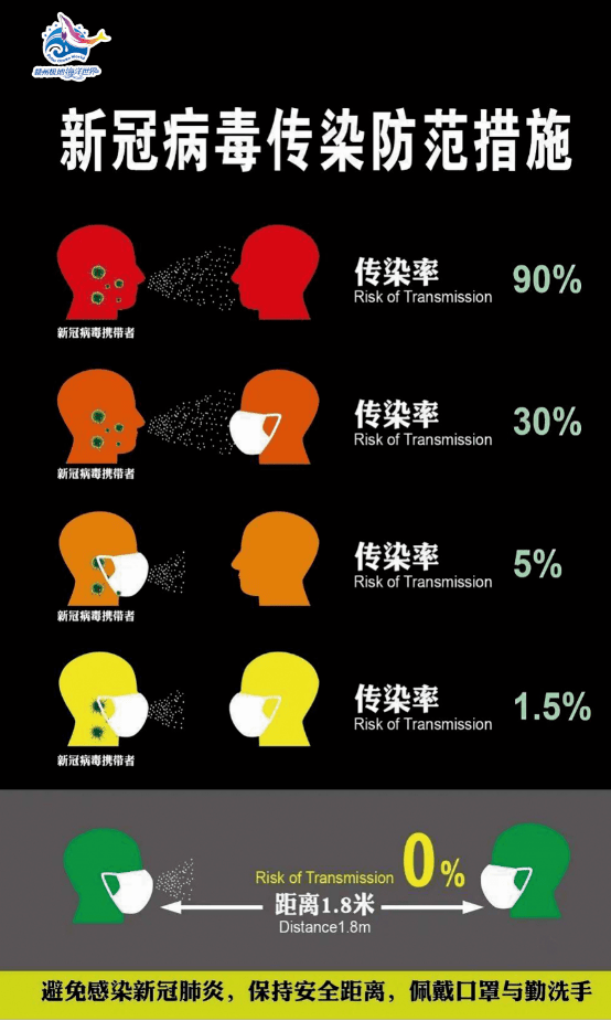 千万不可懈怠保护好自己才能更好地享受暖暖冬日哦穿上棉衣,戴上口罩