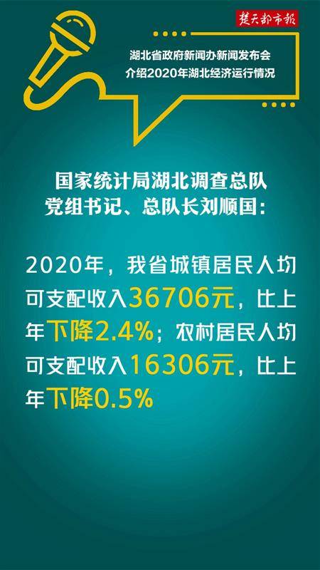 2020枣庄经济运行情况gdp_枣庄经济学校宿舍