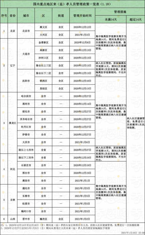 孝感市多少人口_除了黄冈 孝感 荆州,武汉人口还主要流向了全国这些城市