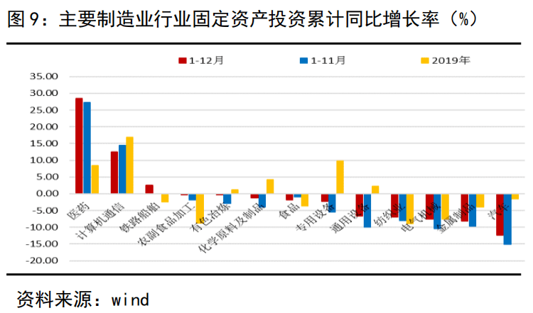 维修旧房不计入gdp_广东统计局再度公告 2016深圳GDP达20078.58亿,首超广州(2)