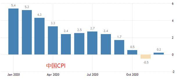 2020年M2和GDP_完美答卷,中国2020年圆满达成GDP破百万亿目标