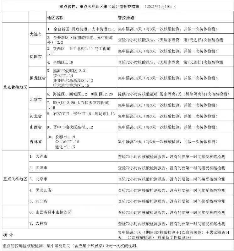 东港人口_10万人口特大镇将升级为市 江苏哪些镇有机会升级