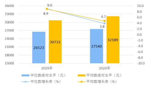 2021年全国死亡人口_第七次全国人口普查