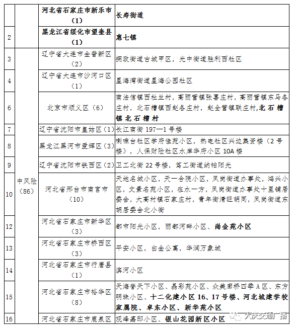 11月24日徐州新增确诊病例2例+无症状感染者27例