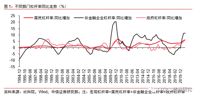 政府转移支付 gdp(2)