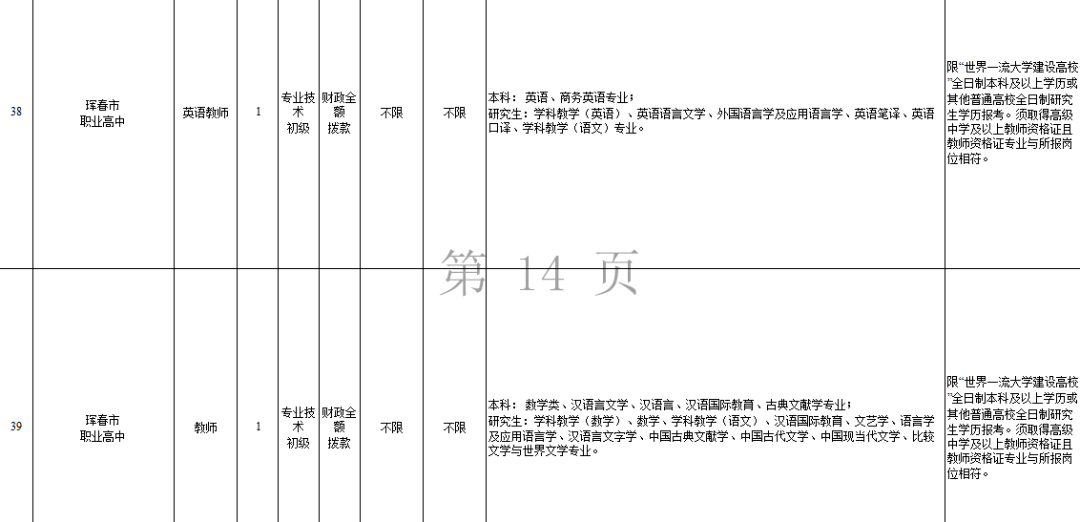 珲春引进人口_延边大学珲春校区图片(2)