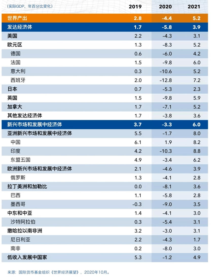 疫情对人口增长的影响_疫情对实体经济的影响(3)