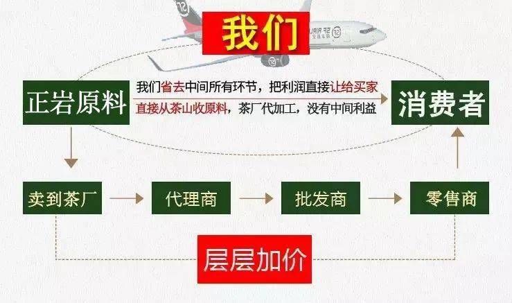 大红袍为什么被称为“茶中之王,万病之药”!