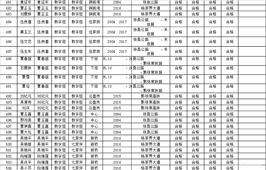 土地征用社保按人口_社保图片(3)