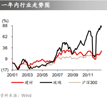 2021年_成都市经济总量达到 五年年均增长(2)