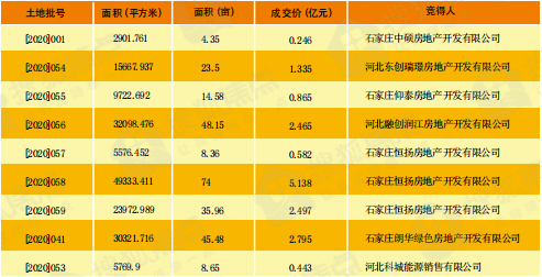 正定城区人口2020年_正定机场扩建2020年(3)