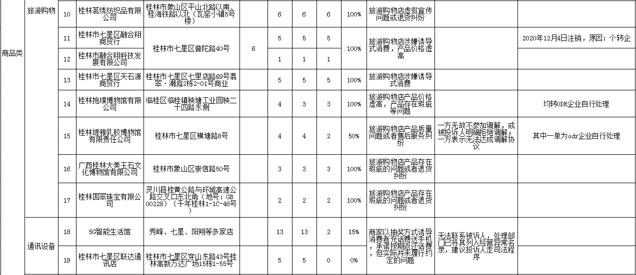 桂林市2020四季度gdp_2020年前三季度GDP总量前十城市出炉,重庆取代广州列第四