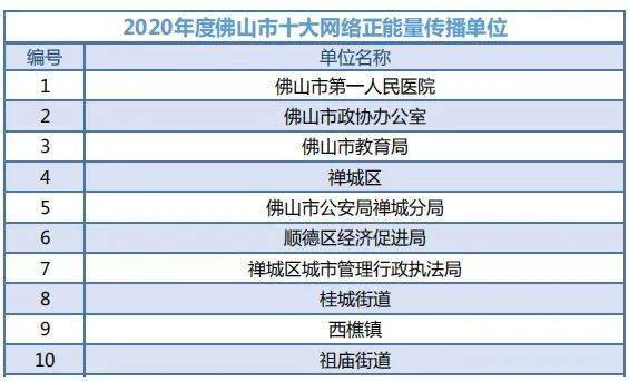 萧山各镇街2020上半年gdp_东莞2020年各镇街GDP基本披露,前五强还是这五个