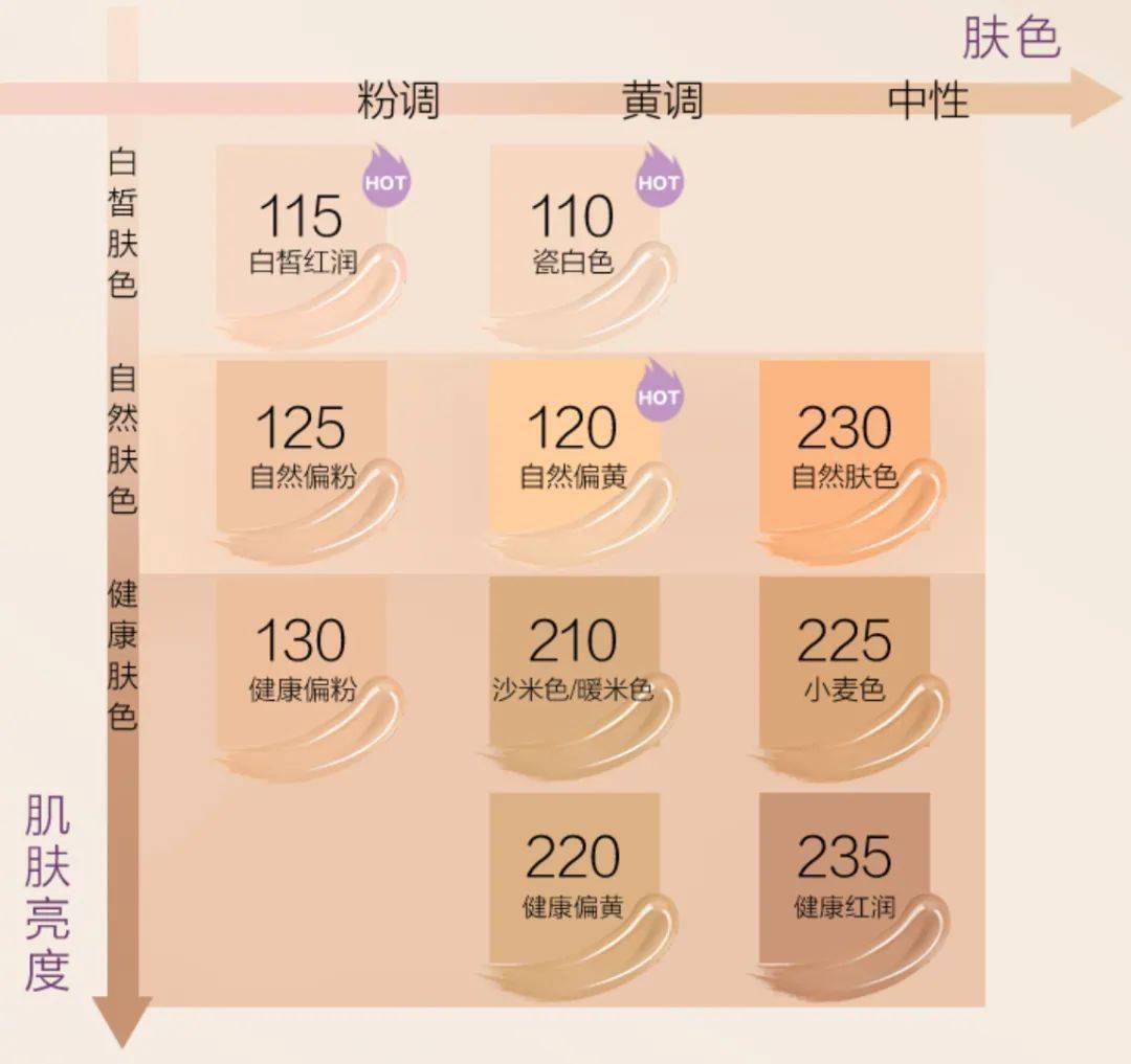 中国皮肤色卡对照表图片