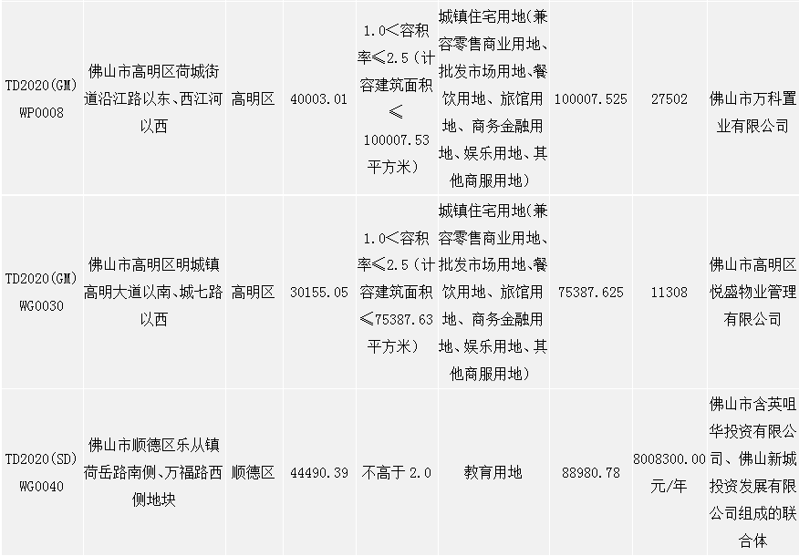 佛山2020年度环比gdp是多少_佛山出现一例无症状感染者,给我们带来什么启示(3)