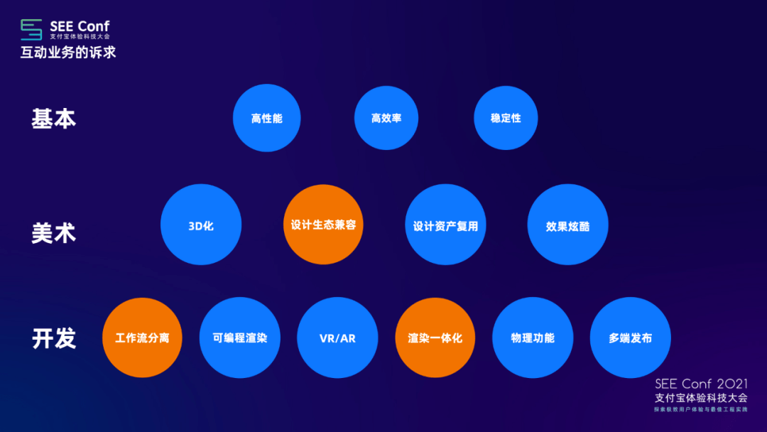 互动技能 8629364823d04768a7b747964b06af05.png
