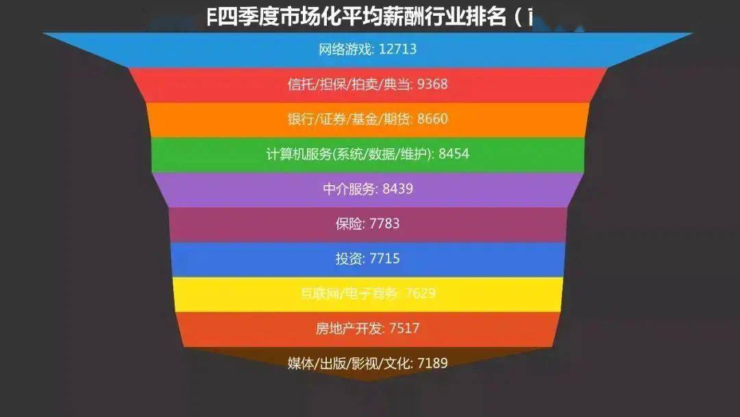 2020青岛第四季度gdp_仙城烟台的2020年前三季度GDP出炉,在山东排名第几