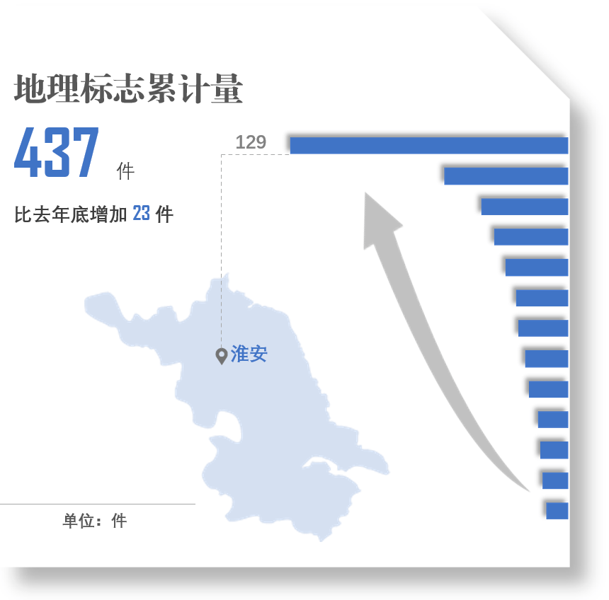 2020江苏扬州广陵区gdp_460个小区 近半数下跌 扬州最新二手房价曝光