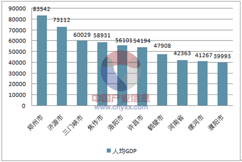 河南省gdp排行榜_河南省各市gdp2020(3)