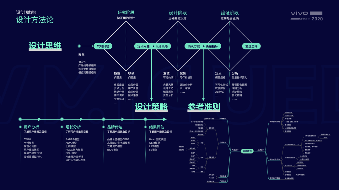 设计秘笈：优秀设计师都是怎么做方案的？_方法论