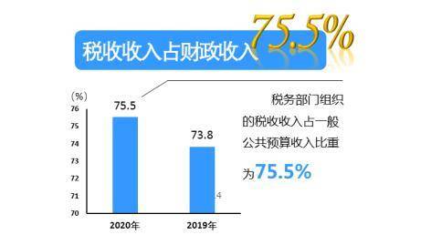 2020年台湾gdp和财政收入_2020年8强省市gdp 金融存款 财政情况,其中江苏gdp表现优秀(2)