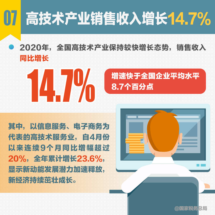 2020年新疆gdp超过黑龙江_2020年黑龙江大雪图片(3)