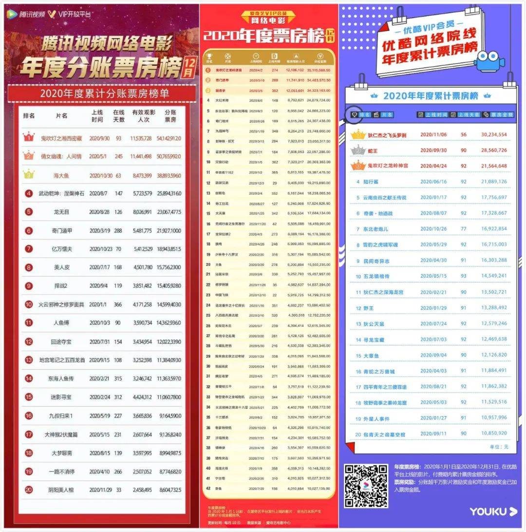 网络电影票房统计 9fd30b406aaf47e68b5112cd832fd82f.jpeg