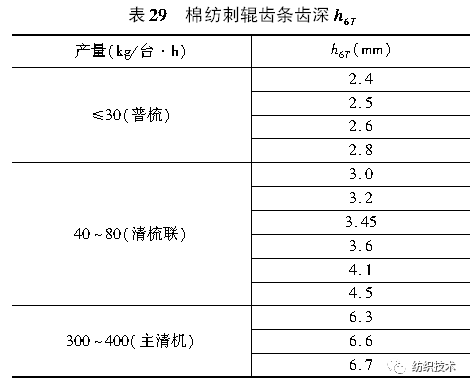 金属针布齿型规格设计探讨(二)