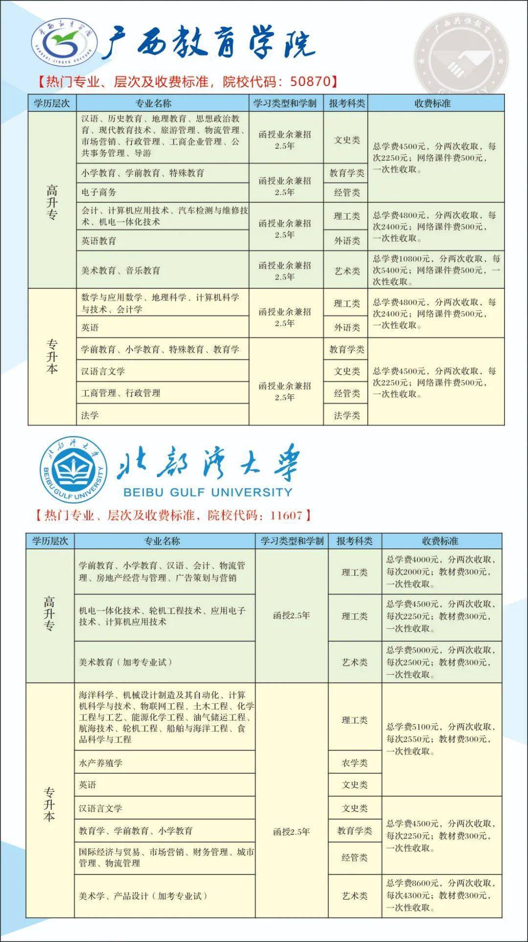 全国人口学历_这个证价值20多万,未来还将升值(3)