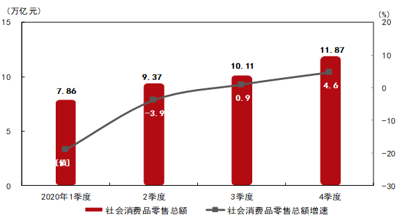 2020中国8月份GDP_中国2020年gdp