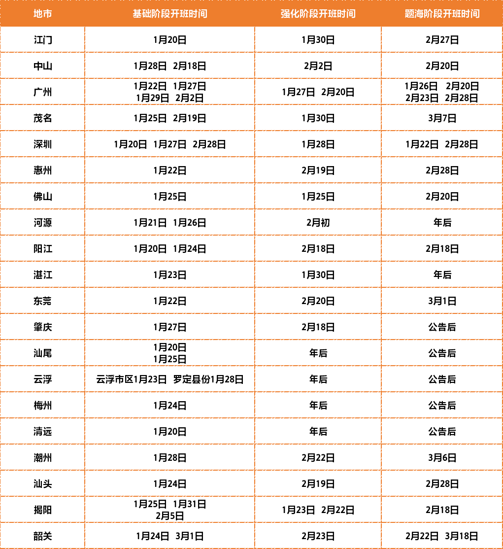 广东省多少人口2021_2021年广东省人口增加居首位 三四房需求量增多(2)