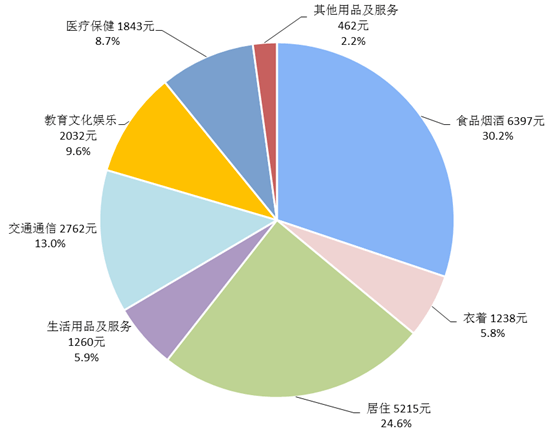 2021年全国死亡人口_第七次全国人口普查