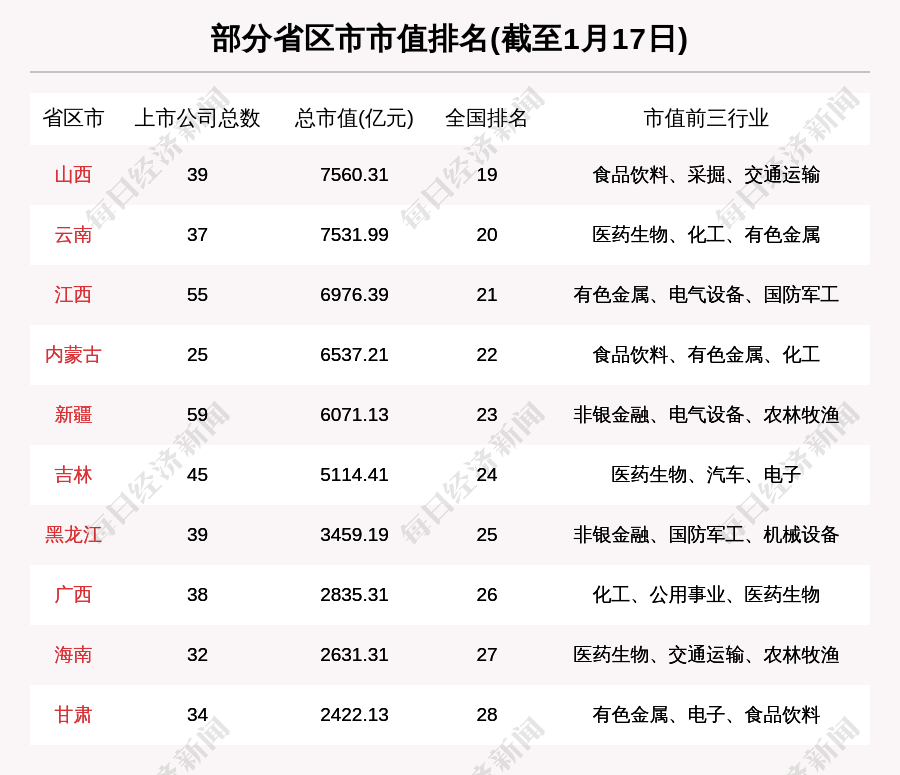 吉林股市周刊:吉林股市总市值下跌234亿17.42亿融资购买长春高辛