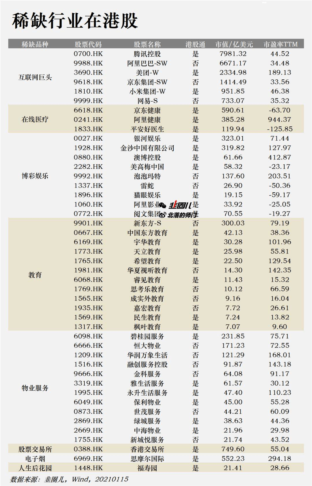 创业板(GEM)上涨近4%,抱团股又来了?