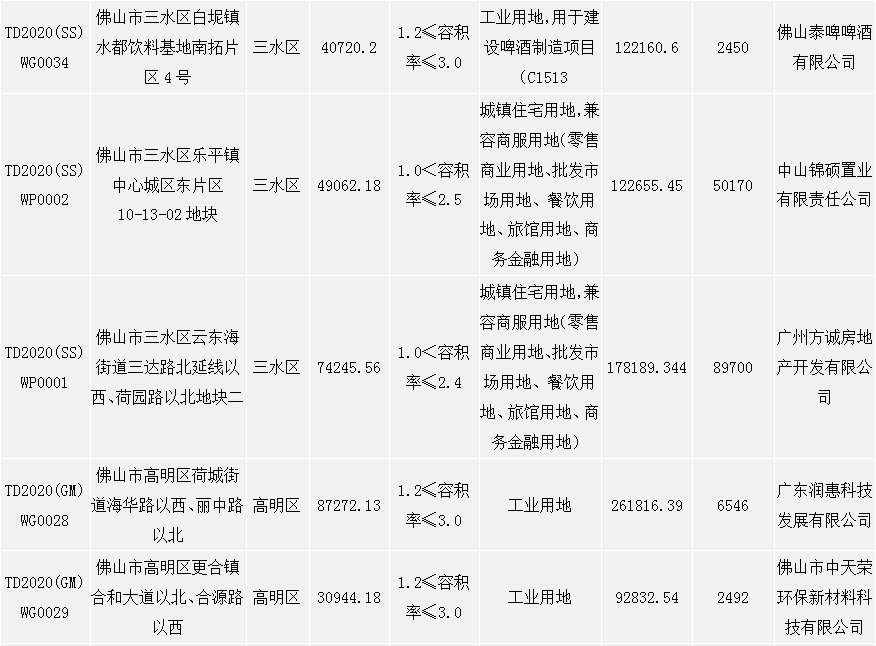 佛山2020年度环比gdp是多少_佛山出现一例无症状感染者,给我们带来什么启示(3)