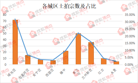 红古区民和县两地gdp_报道 点点滴滴看兰西 走进兰西城市群重要节点县区看变化(2)