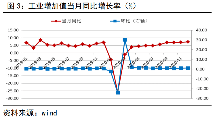 每度电支撑GDP_平板支撑图片(2)